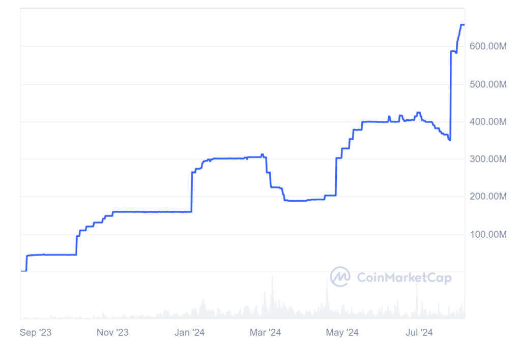 PYUSD market capitalization