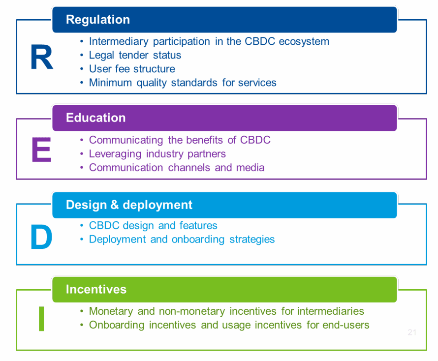 REDI plan for CBDCs.